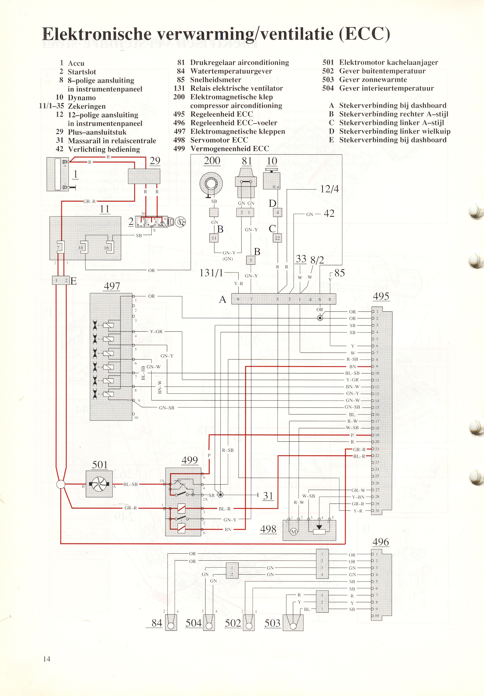 Elektrische verwarming/ventilator (ECC)