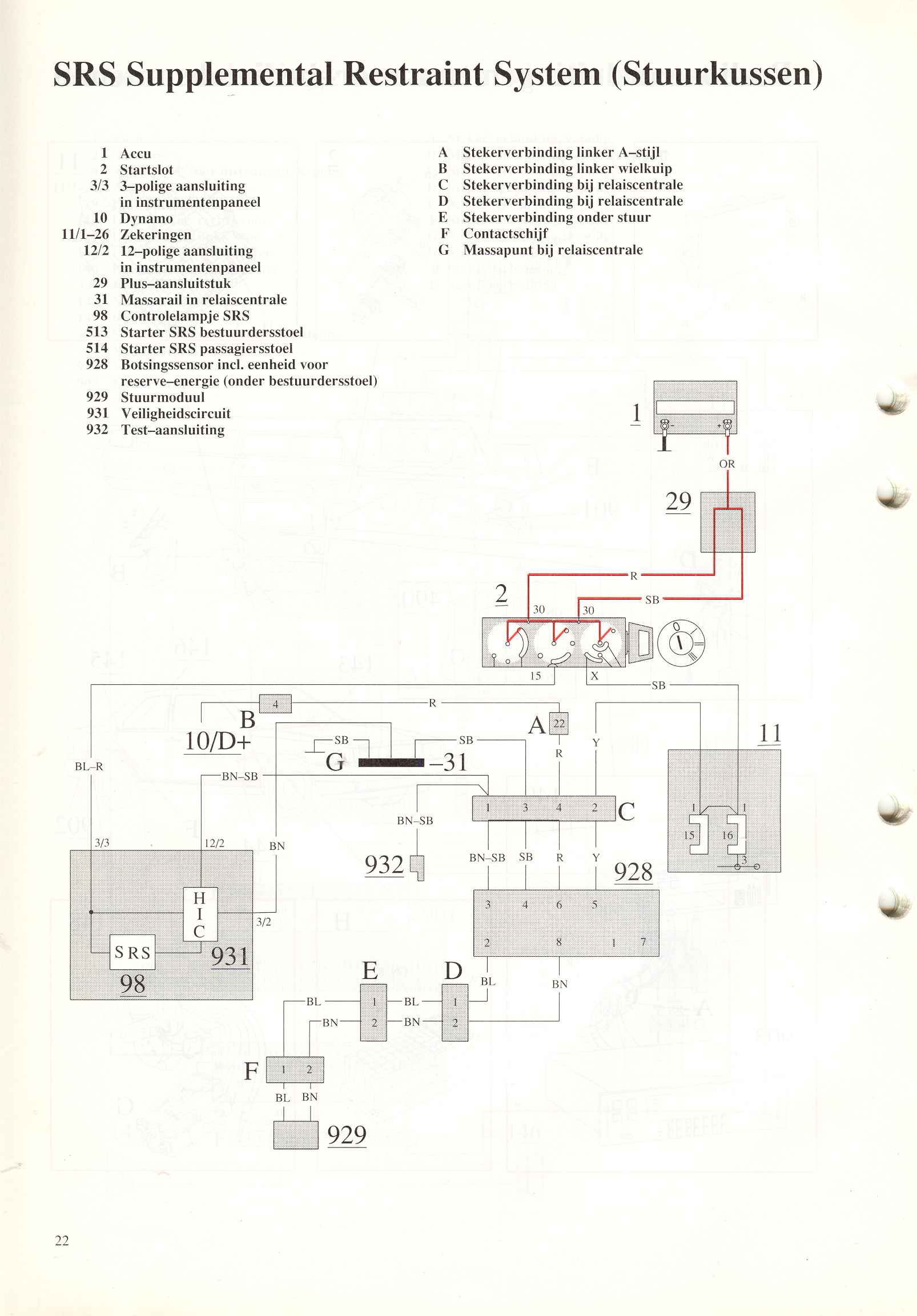 SRS Supplemental Restaint System (Stuurkussen)