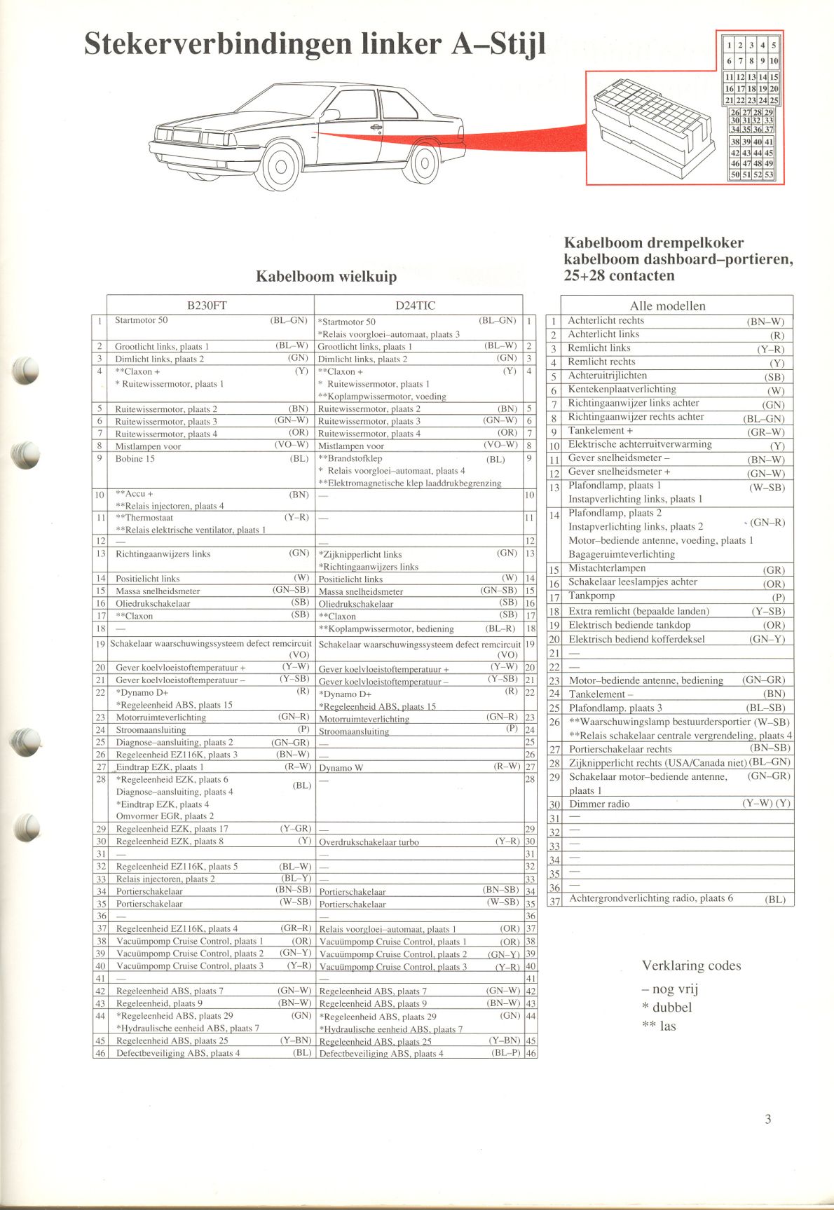 Stekerverbindingen linker A-stijl