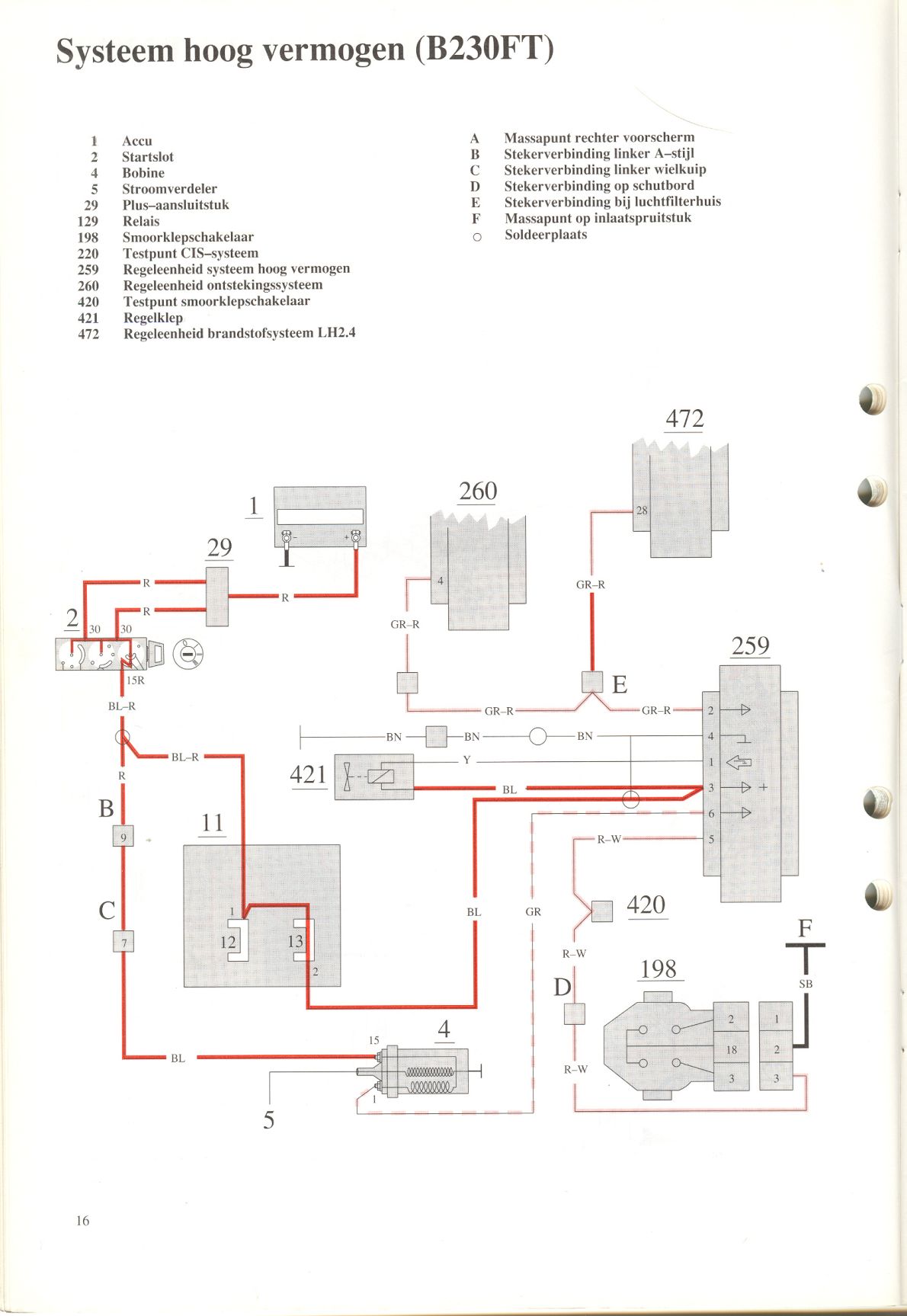 Systeem hoog vermogen (B230FT)