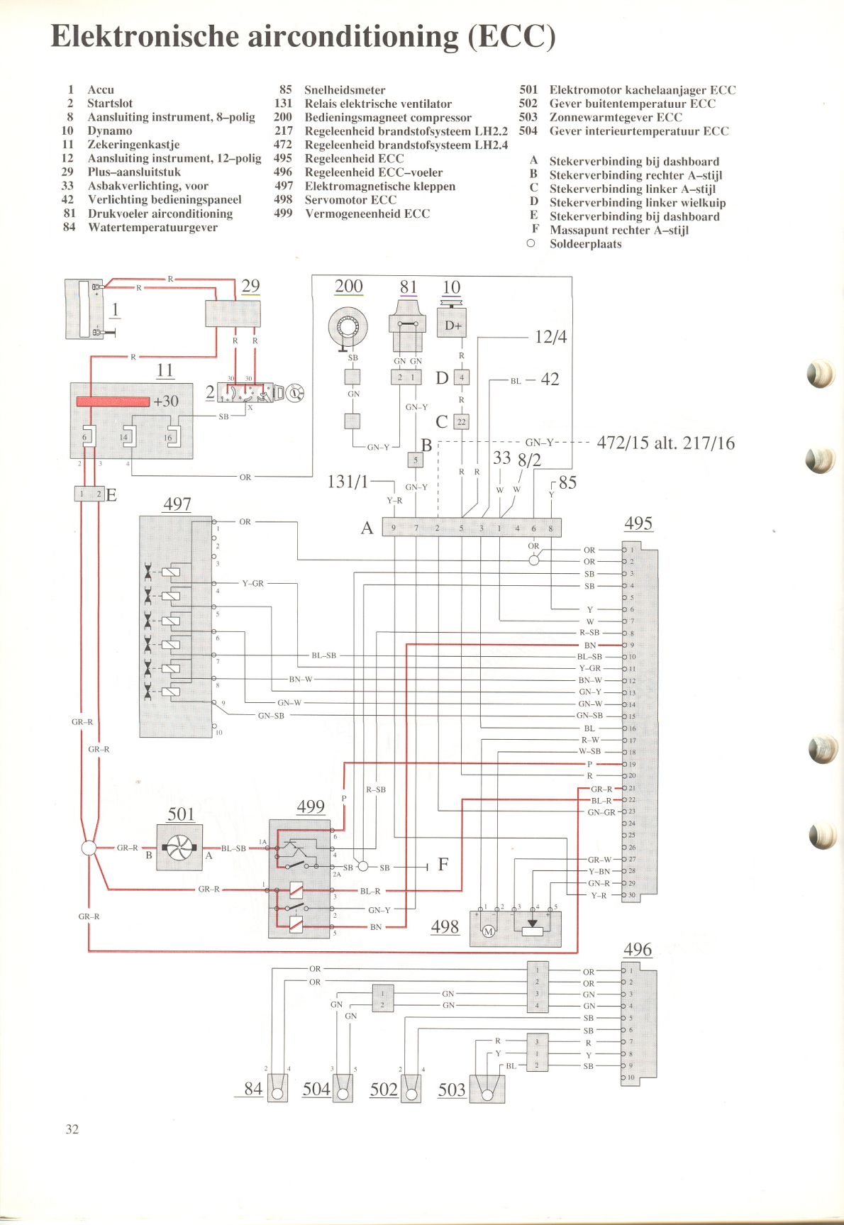 Elektrische airconditioning (ECC)