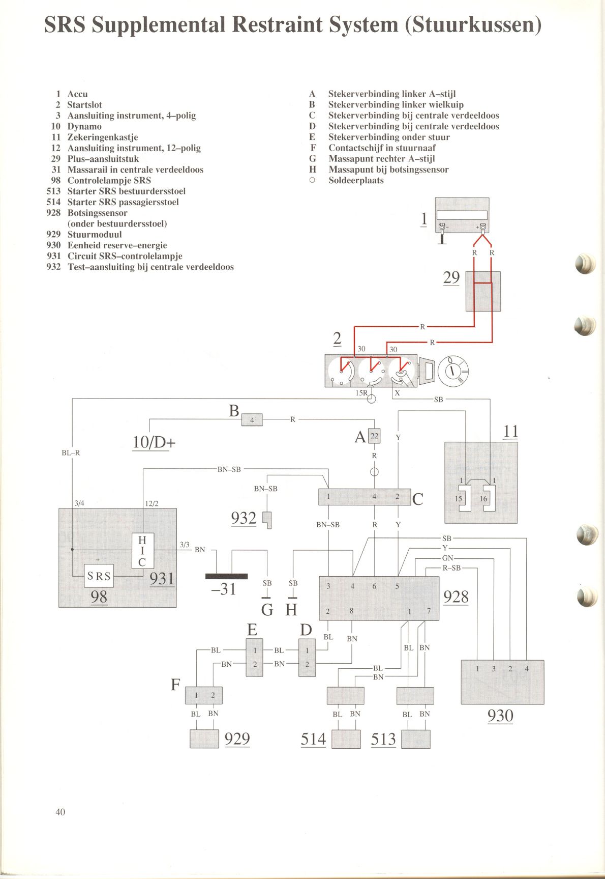 SRS Supplemental Restaint System (Stuurkussen)
