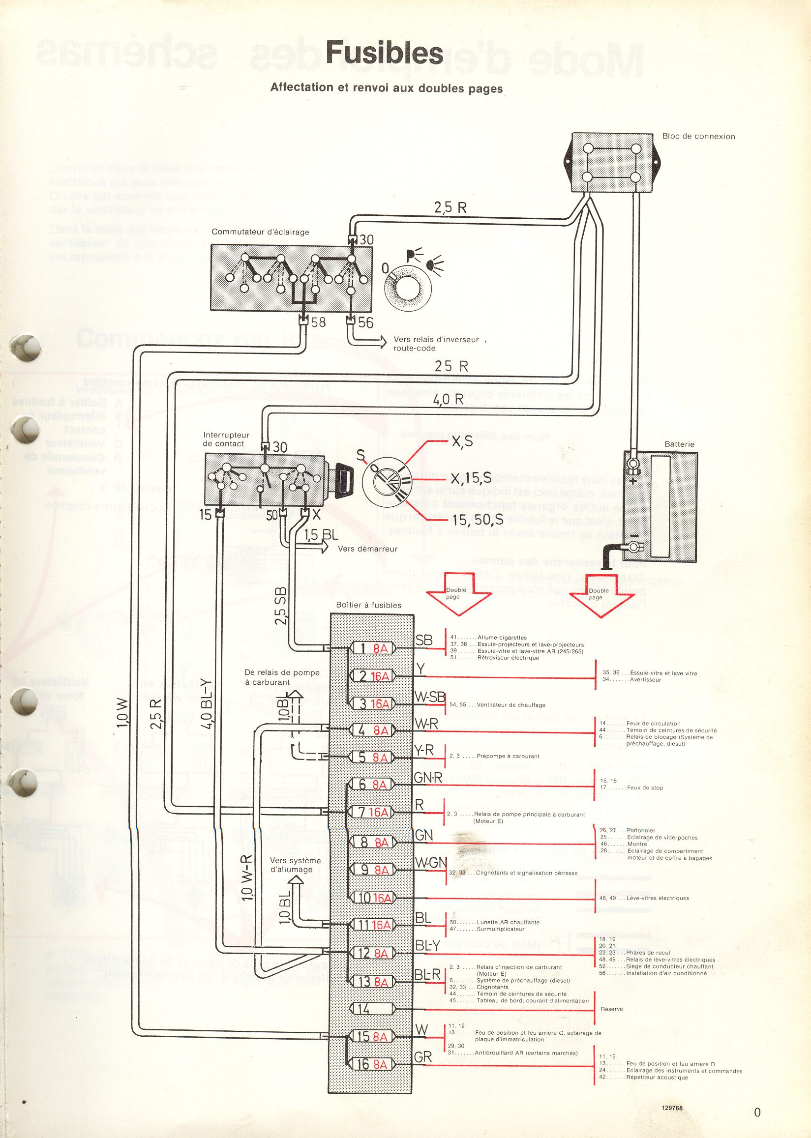 Page 0