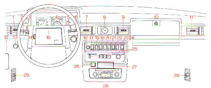 Instrumente und Bedienungseinrichtungen