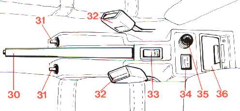 Instrumente und Bedienungseinrichtungen