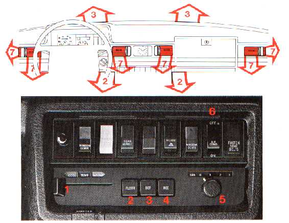 Heiz- und Klimaanlage