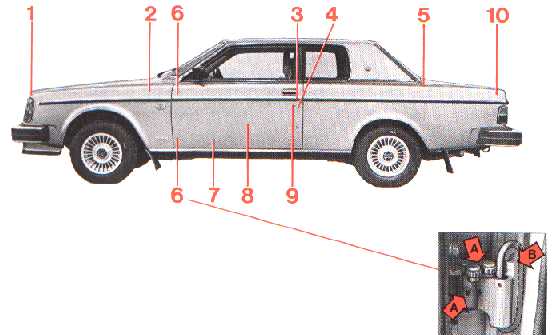 Schmierung der Karosserie