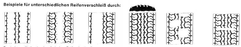 Reifenverschlei�
