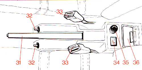 Instrumente und Bedienungseinrichtungen