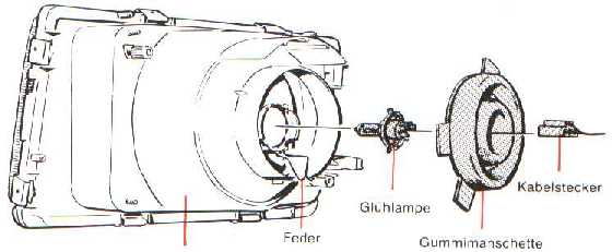 Auswechseln von Gl�hlampen