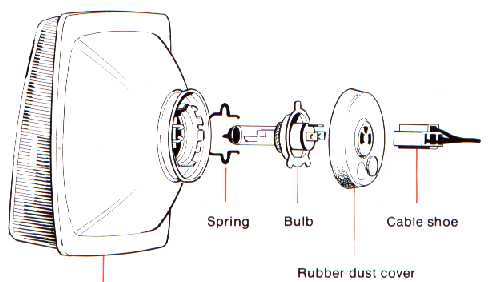 Changing bulbs