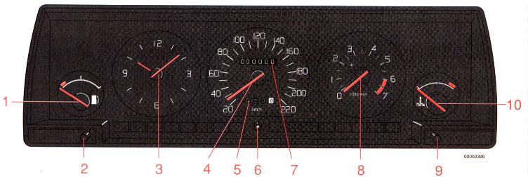 Dashboard Klokken