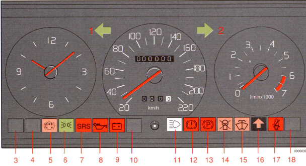 Controlelampjes Dashboard