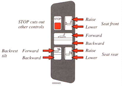 To gain access to the rear seats - fold the backrest forward
