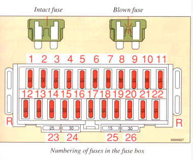 Fuse replacement