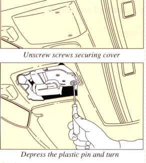 Sunroof manual
