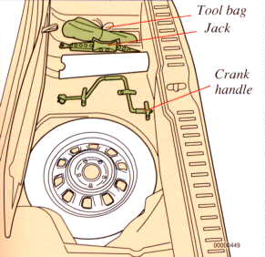 Spare tyre and jack