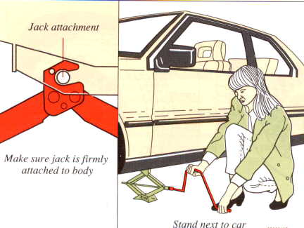Changing wheels