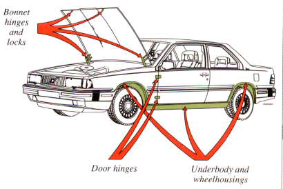 Corrosion protection