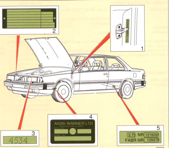 Type designation