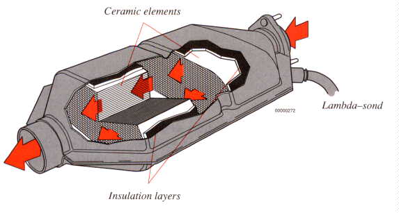 Catalytic converter
