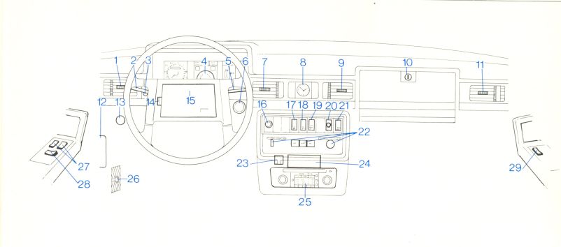 Instruments and controls
