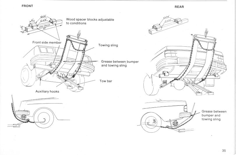 Towing information