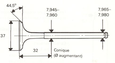 Soupapes