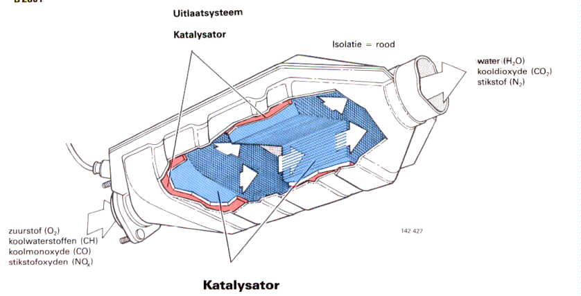 Katalysator