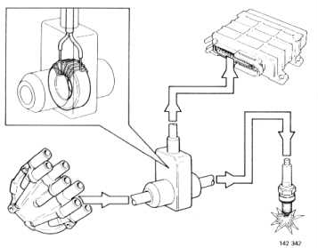 Positiegever voor de 1e cilinder
