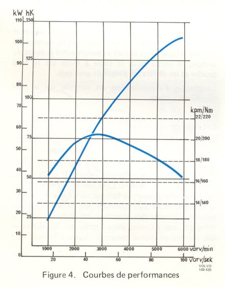Vermogens en koppeldiagram