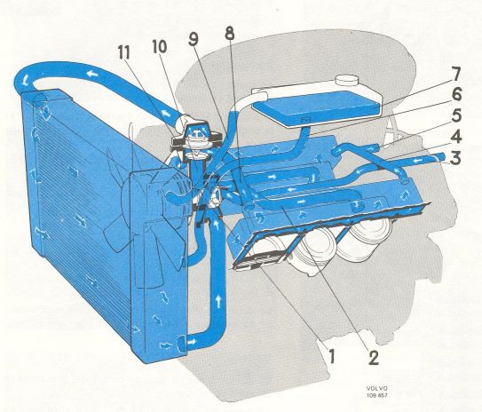 Systeme de refroidissement