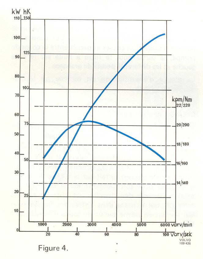 Vermogens en koppeldiagram
