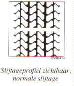 Slijtage profiel