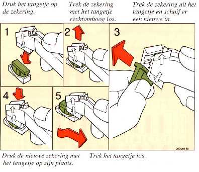 Zekering tangetje