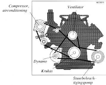 Stuurbekrachtigingspomp en Compressor airconditioning
