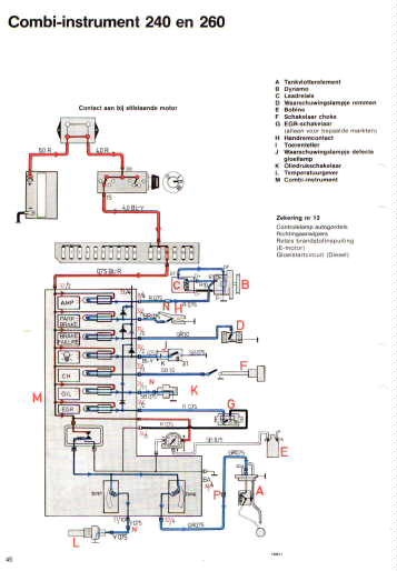 Combi-instrument 240 en 260