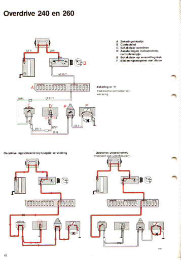 Overdrive 240 en 260